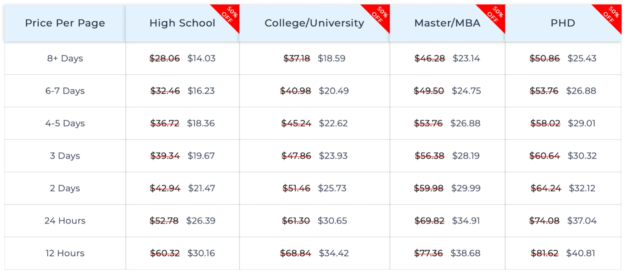 5StarEssays prices